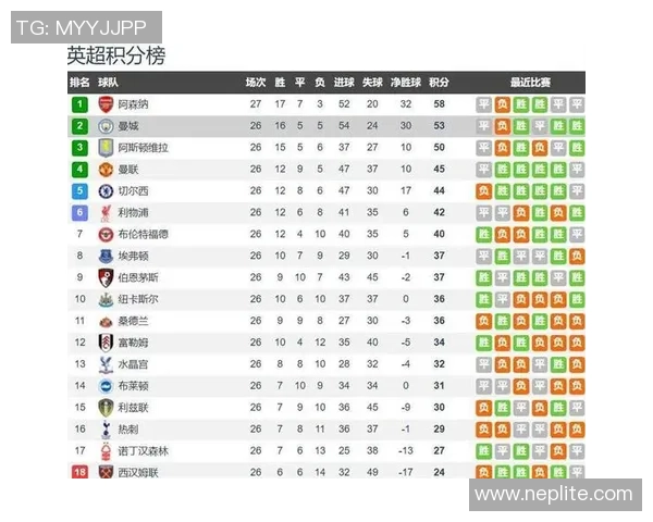 清晨曼城出战：剑指主场9连杀！赢球=进英超前3 太子200场